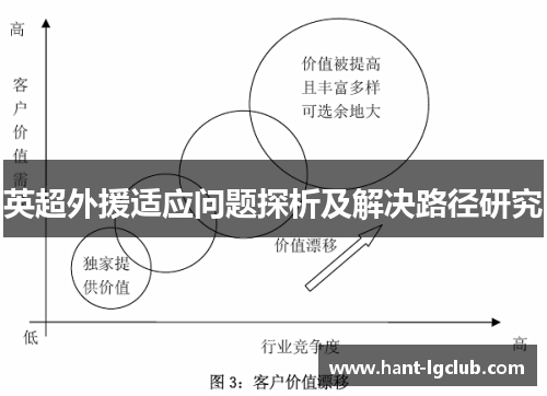 英超外援适应问题探析及解决路径研究