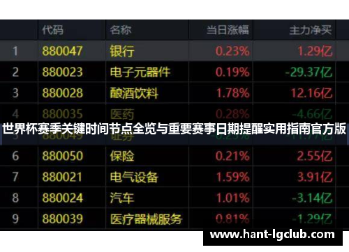 世界杯赛季关键时间节点全览与重要赛事日期提醒实用指南官方版 世界杯赛季关键时间节点全览与重要赛事日期提醒实用指南官方版