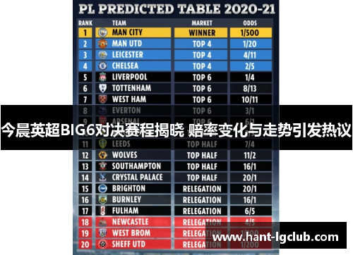 今晨英超BIG6对决赛程揭晓 赔率变化与走势引发热议 今晨英超BIG6对决赛程揭晓 赔率变化与走势引发热议