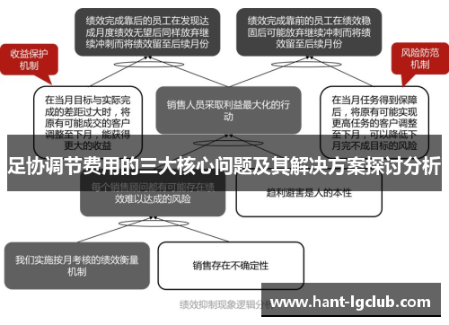 足协调节费用的三大核心问题及其解决方案探讨分析