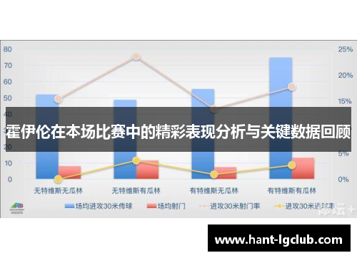 霍伊伦在本场比赛中的精彩表现分析与关键数据回顾 霍伊伦在本场比赛中的精彩表现分析与关键数据回顾