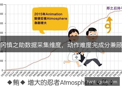 冈慎之助数据采集维度,动作难度完成分兼顾 冈慎之助数据采集维度,动作难度完成分兼顾
