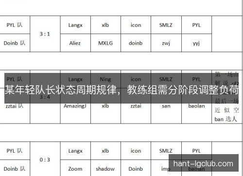 某年轻队长状态周期规律，教练组需分阶段调整负荷